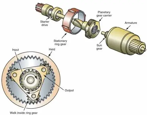 Planetary-Gear Reduction System (Source Autosystempro)