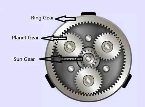 Planetary Gear Internal Parts