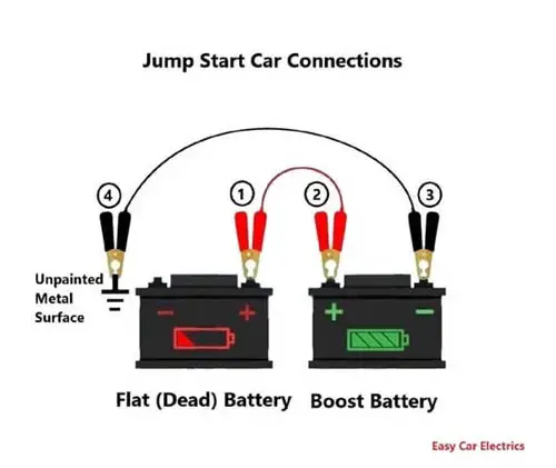 Proper Way Of Jump-Start Car Connections