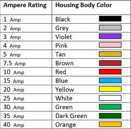 Regular Fuse Ampere Rating