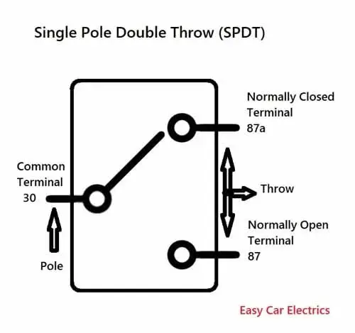 Single Pole Double Throw Relay Symbol