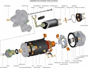 11 Parts Of Car Starter Motor & Functions + Working