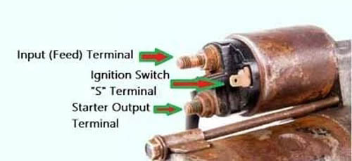 Starter Solenoid Terminals