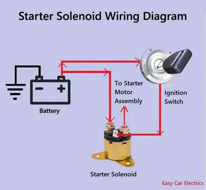 Starter Solenoid Wiring Diagram: 3 Pole Starter & What Wires Go To Starter  Starter Wiring Diagram    Easy Car Electrics