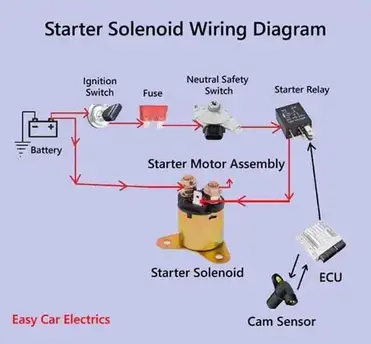 Starter Solenoid Wiring Diagram: 3 Pole Starter & What Wires Go To Starter  How To Connect Solenoid To Starter 190f Wiring Connection Diagram    Easy Car Electrics