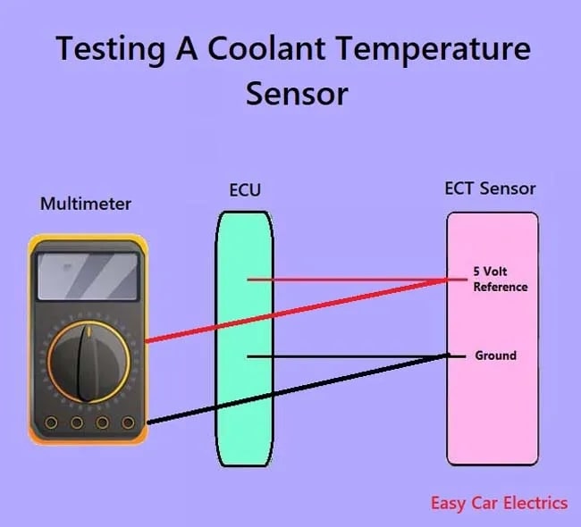 Testing A Coolant Temperature Sensor