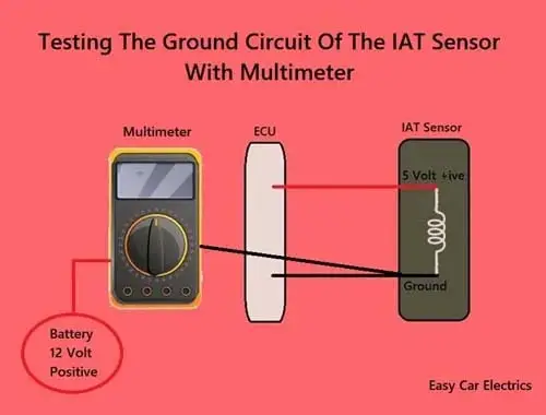 Testing The Ground Circuit Of The IAT Sensor With Multimeter