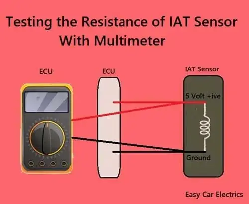Testing the Resistance of IAT Sensor With Multimeter