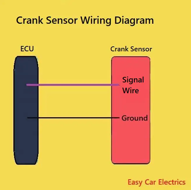 2 3 Wire Crank Sensor Wiring Diagram, Wira Vdo Wiring Diagram
