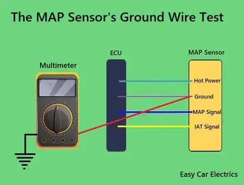 The MAP Sensor’s Ground Wire Test