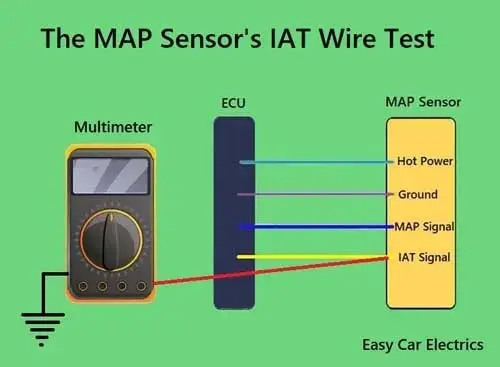 The MAP Sensor’s IAT Wire Test