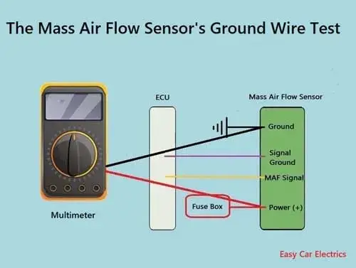 The Mass Air Flow Sensor’s Ground Wire Test