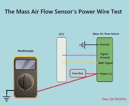 The Mass Air Flow Sensor’s Power Wire Test