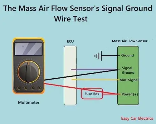 The Mass Air Flow Sensor’s Signal Ground Wire Test
