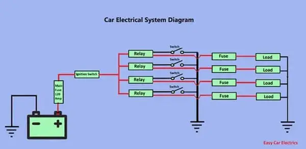 The Wiring Diagram Of A Circuit
