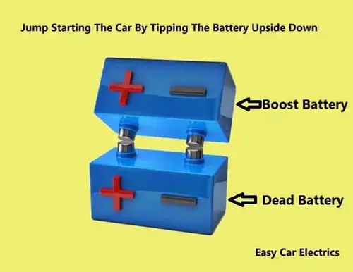 Tipping The Battery Upside Down