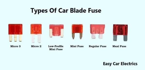 Types Of Blade Fuse