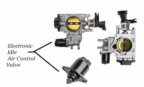 Throttle Body With Electronic Idle Air Control Valve