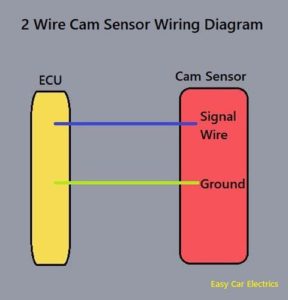 2 & 3 Wire Camshaft Position Sensor Wiring Diagram