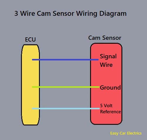 3 Wire Cam Sensor Wiring Diagram