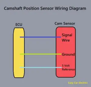 Camshaft Position Sensor Wiring Diagram