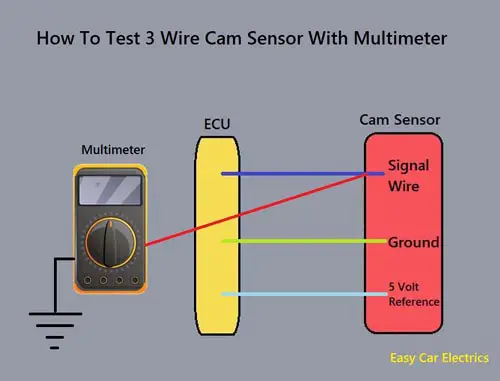 How to Test 3 Wire Cam Sensor With Multimeter