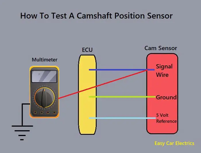 How To Test Camshaft Position Sensor With Multimeter
