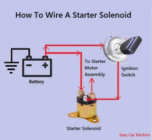 Wire A Starter Solenoid (w/ Diagram): A Step-By-Step Guide