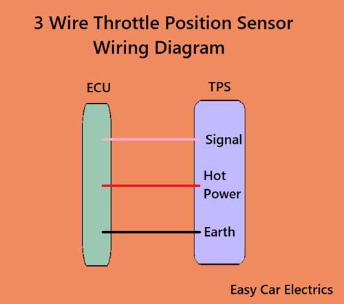 3 Wire Throttle Position Sensor Wiring Diagram