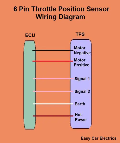 6 Pin Throttle Position Sensor Wiring Diagram