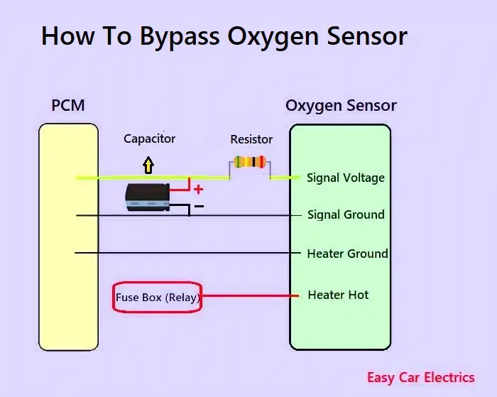 How To Bypass Oxygen Sensor