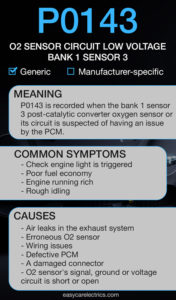 P0143 Code: O2 Sensor Circuit Low Voltage Bank 1 Sensor 3 - Easy Car ...