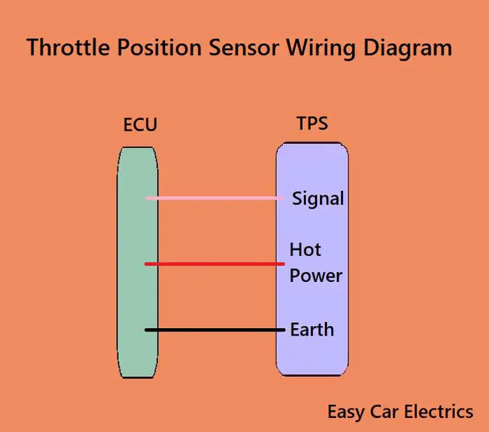 Throttle Position Sensor Wiring Diagram