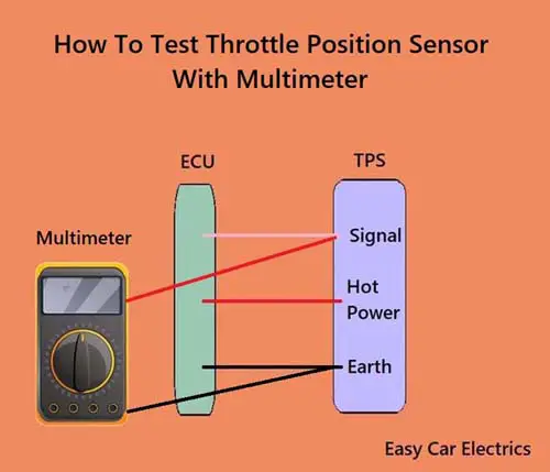 How To Test Throttle Position Sensor With Voltmeter
