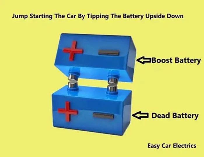 How To Jump Start A Car With A Spare Battery