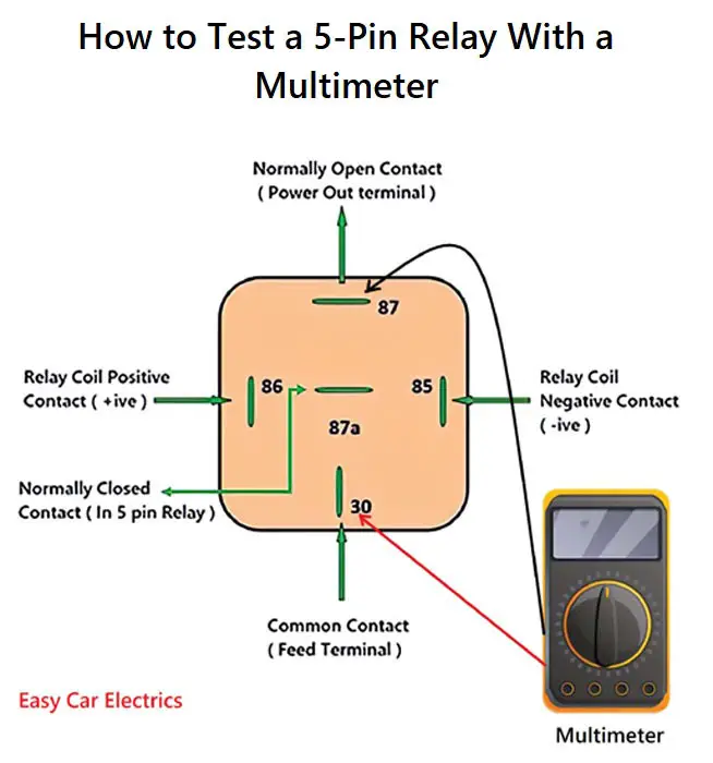 How to Test a 5 Pin Relay With a Multimeter
