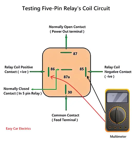 Testing Five-Pin Relay's Coil Circuit