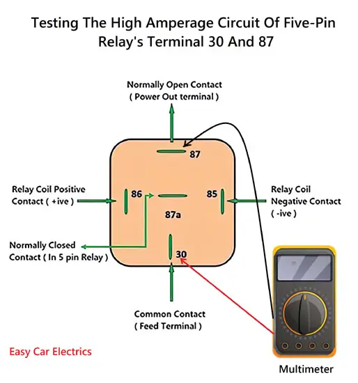 Testing The High Amperage Circuit Of Five-Pin Relay's Terminal 30 And 87