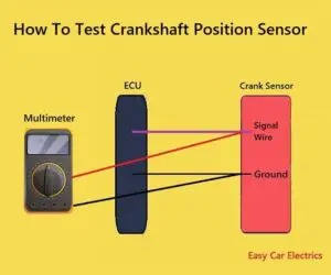 How To Test Crankshaft Position Sensor